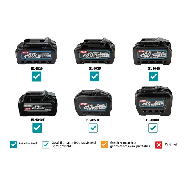 Makita 40 V Max Steelstofzuiger Zwart Nieuw