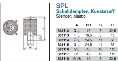 Weekendaanbieding Geluiddemper SPL 3/8" kunststof zwart 36Mu
